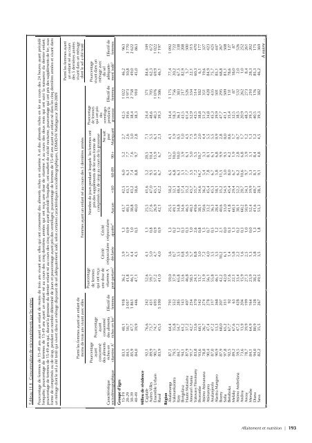 pdf 4 986 ko - Institut national de la statistique malgache (INSTAT)