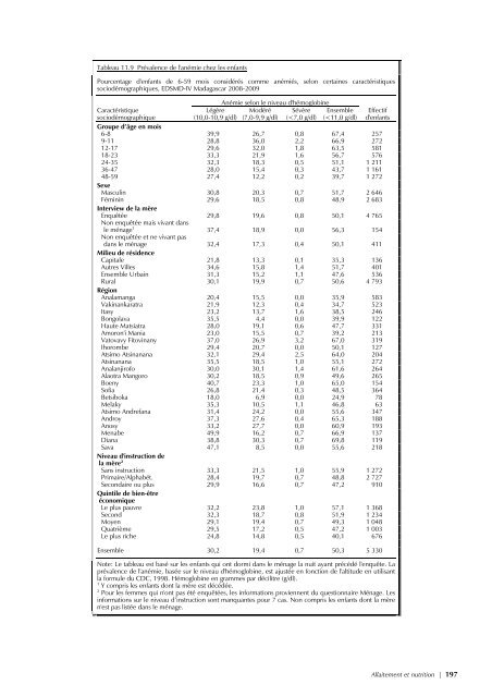 pdf 4 986 ko - Institut national de la statistique malgache (INSTAT)