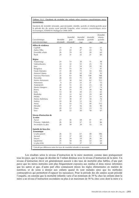 pdf 4 986 ko - Institut national de la statistique malgache (INSTAT)