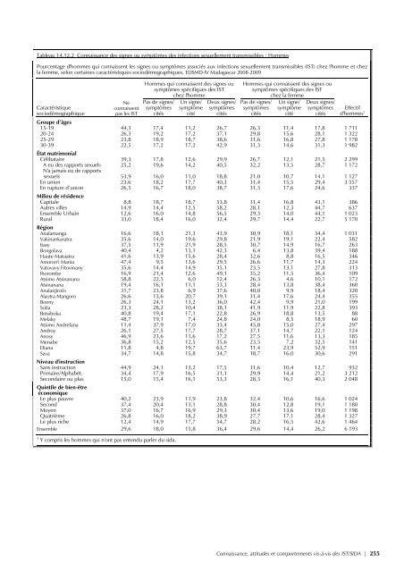 pdf 4 986 ko - Institut national de la statistique malgache (INSTAT)