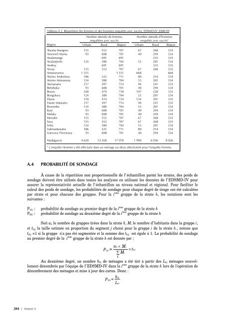 pdf 4 986 ko - Institut national de la statistique malgache (INSTAT)