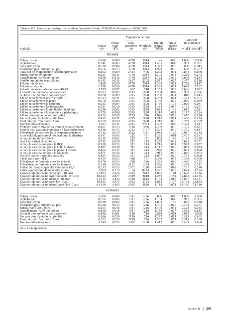 pdf 4 986 ko - Institut national de la statistique malgache (INSTAT)