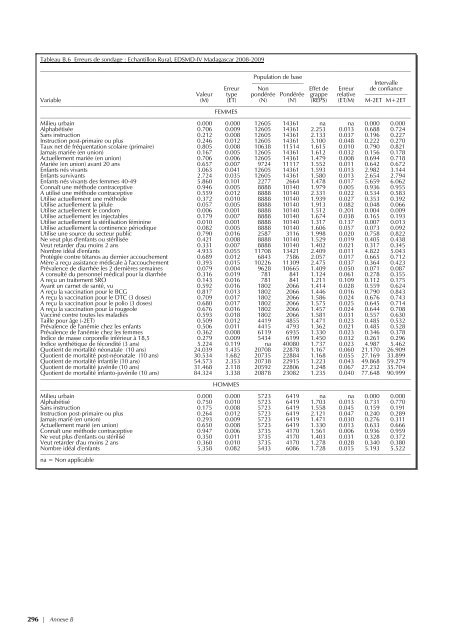 pdf 4 986 ko - Institut national de la statistique malgache (INSTAT)