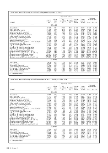 pdf 4 986 ko - Institut national de la statistique malgache (INSTAT)