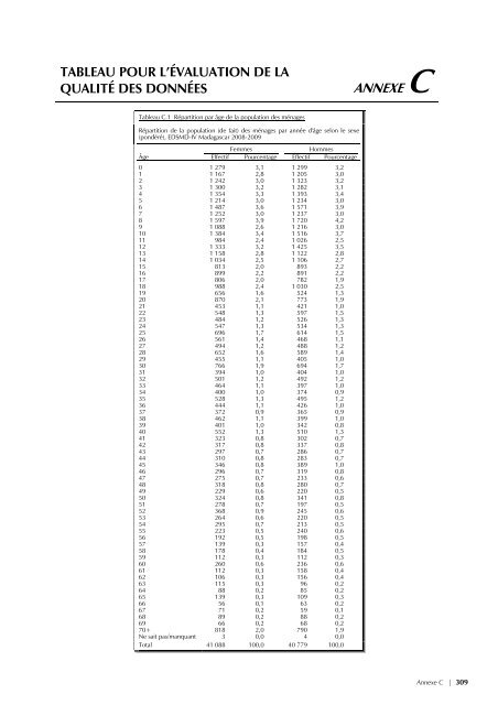 pdf 4 986 ko - Institut national de la statistique malgache (INSTAT)