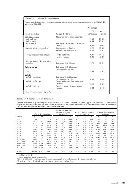 pdf 4 986 ko - Institut national de la statistique malgache (INSTAT)