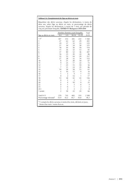 pdf 4 986 ko - Institut national de la statistique malgache (INSTAT)