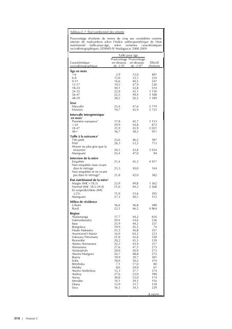 pdf 4 986 ko - Institut national de la statistique malgache (INSTAT)