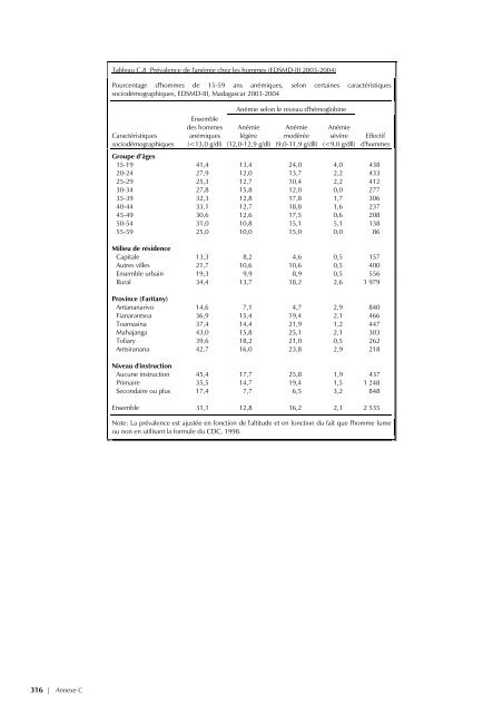 pdf 4 986 ko - Institut national de la statistique malgache (INSTAT)