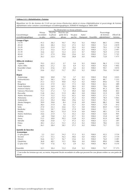 pdf 4 986 ko - Institut national de la statistique malgache (INSTAT)