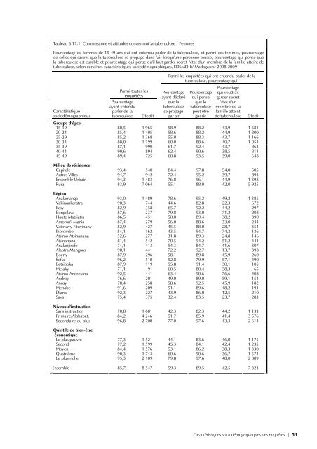 pdf 4 986 ko - Institut national de la statistique malgache (INSTAT)