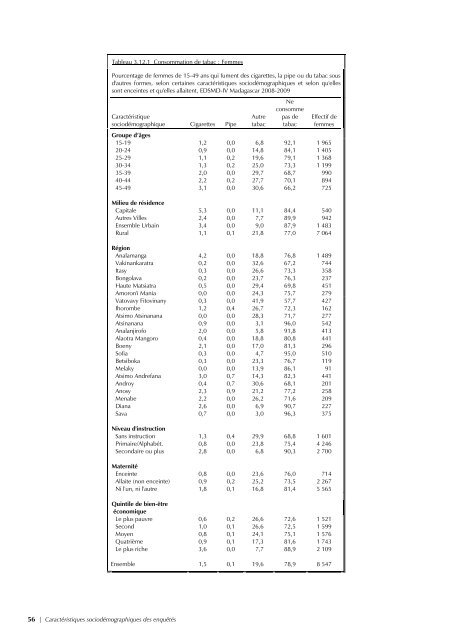 pdf 4 986 ko - Institut national de la statistique malgache (INSTAT)