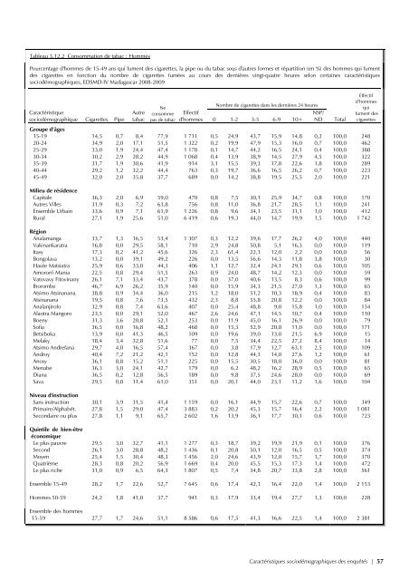 pdf 4 986 ko - Institut national de la statistique malgache (INSTAT)