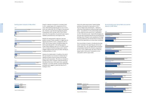 Annual report 2011 - VTB