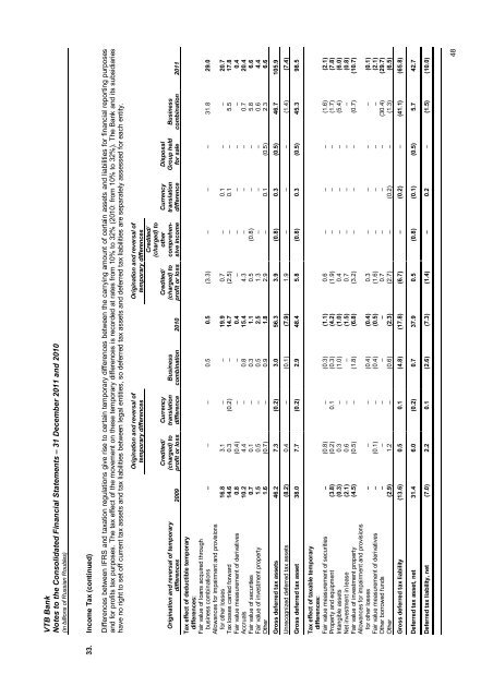 Annual report 2011 - VTB