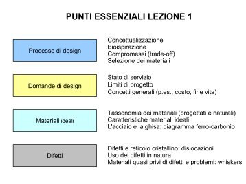 PUNTI ESSENZIALI LEZIONE 1 - carlo santulli home page