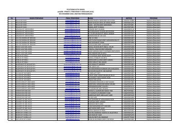 BIL NAMA PENSYARAH EMAIL PENSYARAH NAMA NOPEND ...