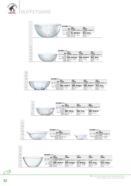 2012 Catalog - ARCOROC dinnerware, glassware and cutlery for ...