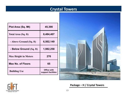 Gujarat International Finance Tec-City (GIFT) proposal in India - PRT ...