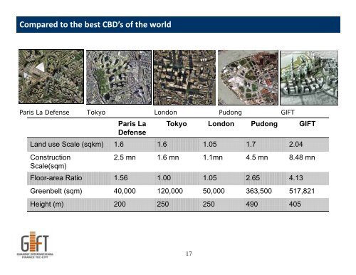 Gujarat International Finance Tec-City (GIFT) proposal in India - PRT ...