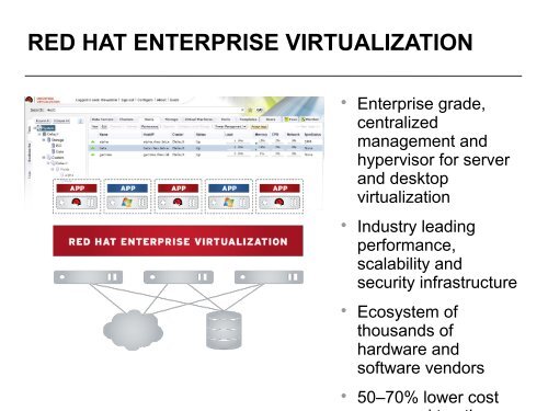 Red Hat Enterprise Virtualization Radek Langkramer - Servodata