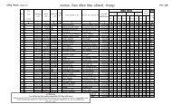 Janch Suchi JS 728254.xlsx - pdfMachine from ... - Gorakhpur