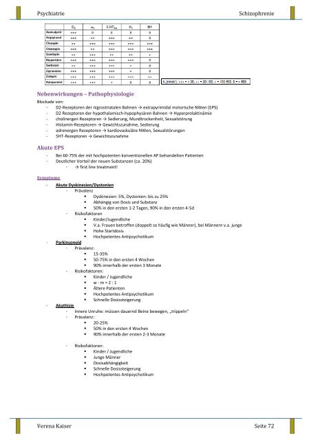 Psychiatrie Verena Kaiser Wintersemester 2011/12 - anthropia