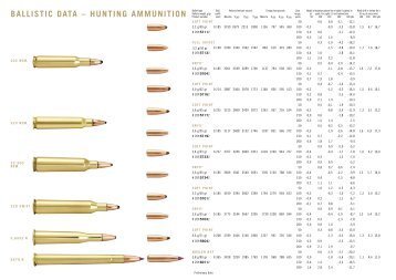 Norma Ammunition Ballistic Data - Able Ammo