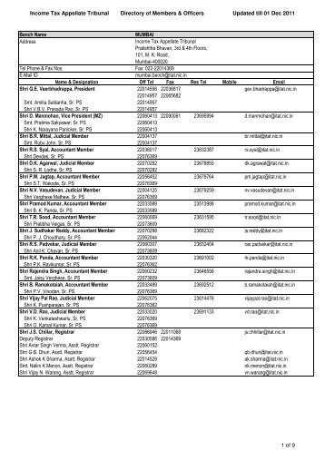 Income Tax Appellate Tribunal Directory of Members & Officers ...