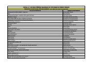 Propostas classificadas, nÃ£o selecionadas