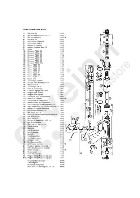 FUSILS PNEUMATIQUES ASSO - Scubastore