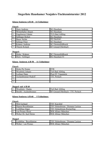Siegerliste Haushamer Neujahrs-Tischtennisturnier - SG Hausham