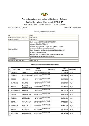 Graduatoria Manovale Carbonia.pdf - Provincia di Carbonia Iglesias