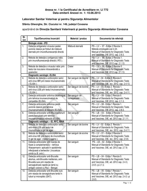 Anexa nr. 1 la Certificatul de Acreditare nr. LI 772 Data ... - RENAR