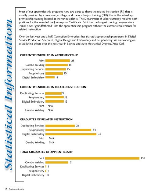 The enTerprises effecT - Correction Enterprises