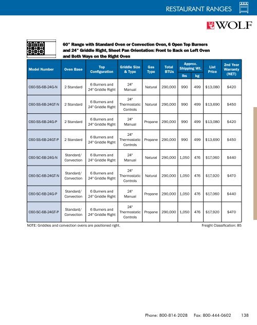 2012 Price List