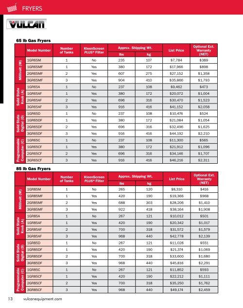 2012 Price List