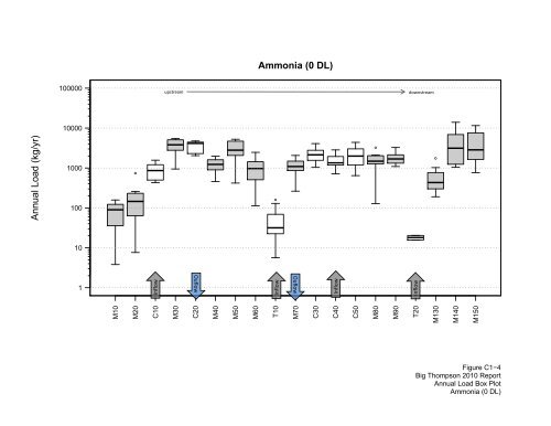 2010 Report Appendix C - Big Thompson Watershed Forum