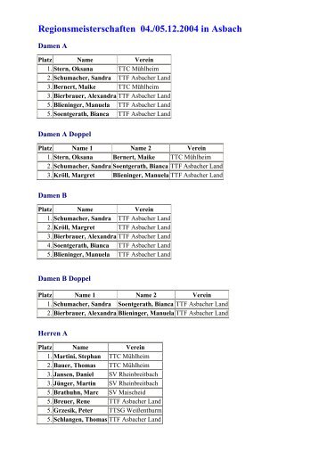 Ergebnisse TTF Asbacher Land vom 16 - TTVR