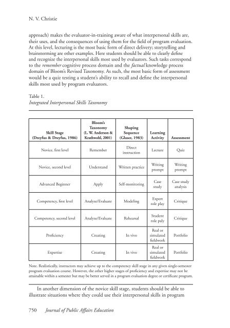An Interpersonal Skills Learning Taxonomy for Program Evaluation ...