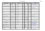 Liste des participants - Resacoop