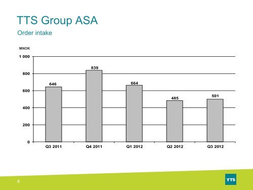 Turnover EBITDA - TTS Group ASA