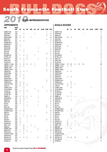 2010 YEARBOOK 2010 YEARBOOK - South Fremantle Football Club