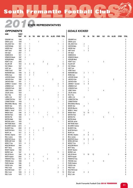 2010 YEARBOOK 2010 YEARBOOK - South Fremantle Football Club