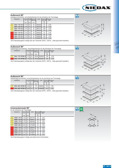 Untitled - Electraplan Slovensko