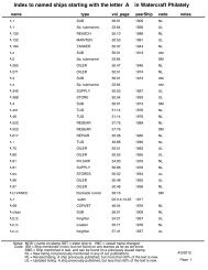 Index to named ships starting with the letter A in Watercraft Philately