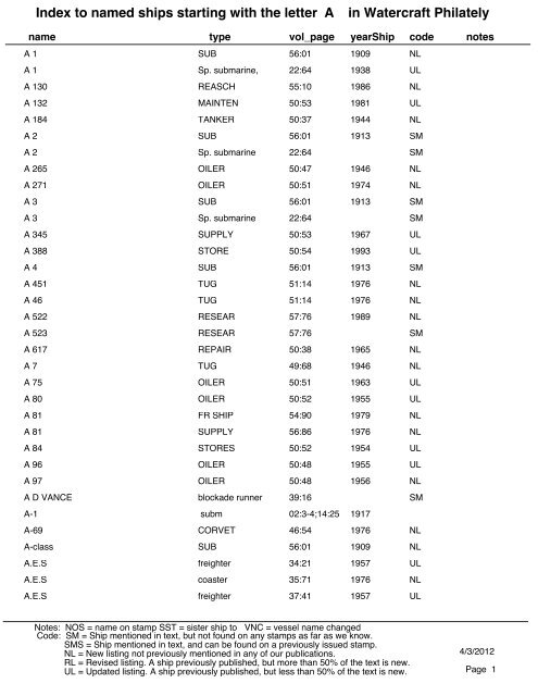 Index to named ships starting with the letter A in Watercraft Philately