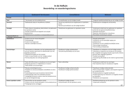 Ontwerp stedenbouwkundige visie In de Hoftuin ... - Gemeente Katwijk