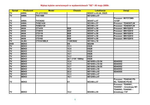 Tryby serwisowe 04 05 09 wt - Serwis Elektroniki