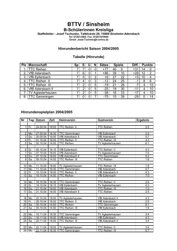 BTTV / Sinsheim - Tischtennis-Kreis Sinsheim